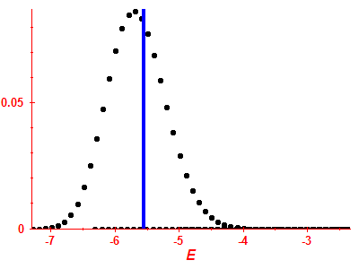 Strength function